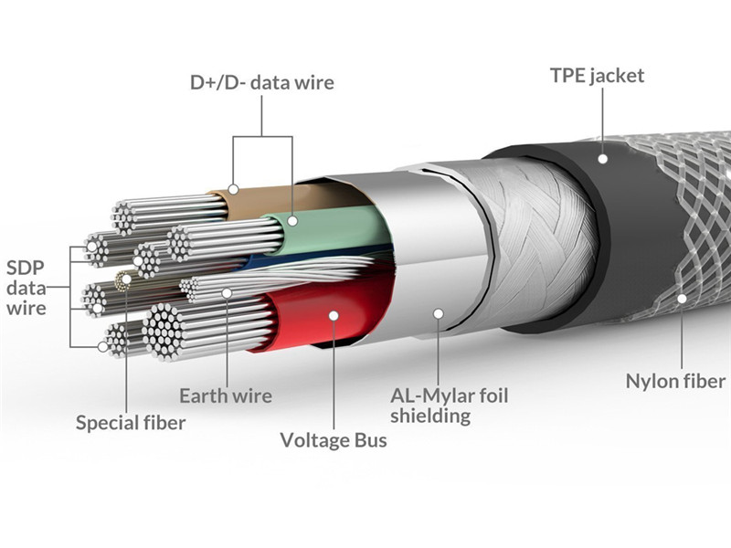 TOCHIC 2m Type-C Data Quick Charging Cable TOCHIC 2m Type-C Data Quick Charging Cable