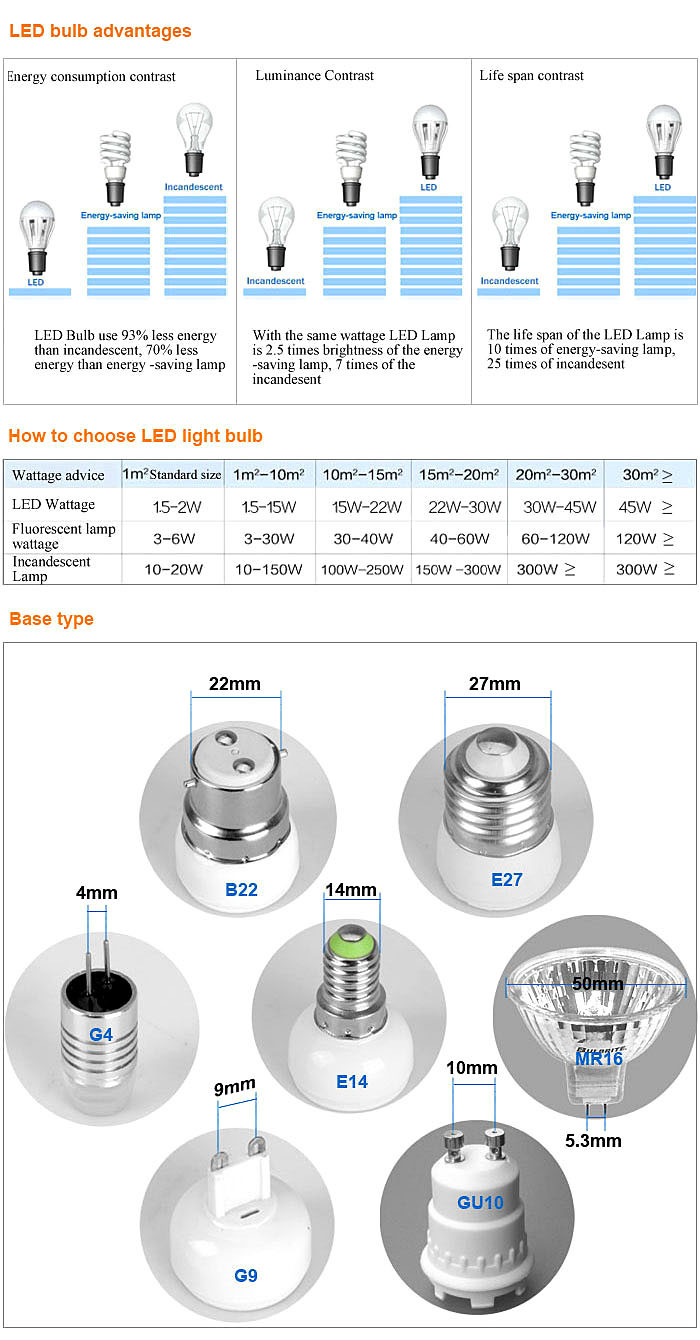 E27 3W colorful auto rotating RGB LED crystal stage light