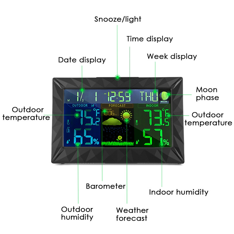 TS - Y01 Weather Station Monitor