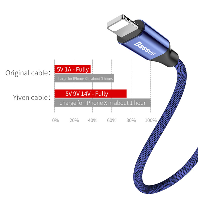 1M Nylon Magnetic Charging Cable 8 Pin Micro Type-C Devices 1M Nylon Magnetic Charging Cable 8 Pin Micro Type-C Devices