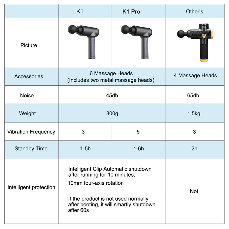 Portable Massage Gun Muscle Massager