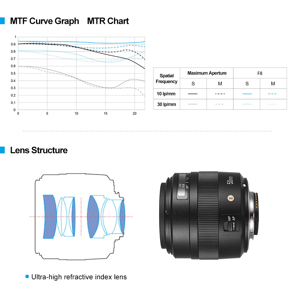 YONGNUO 50MM F1.4N F1.4 E standard prime Lens AF/MF for Nikon