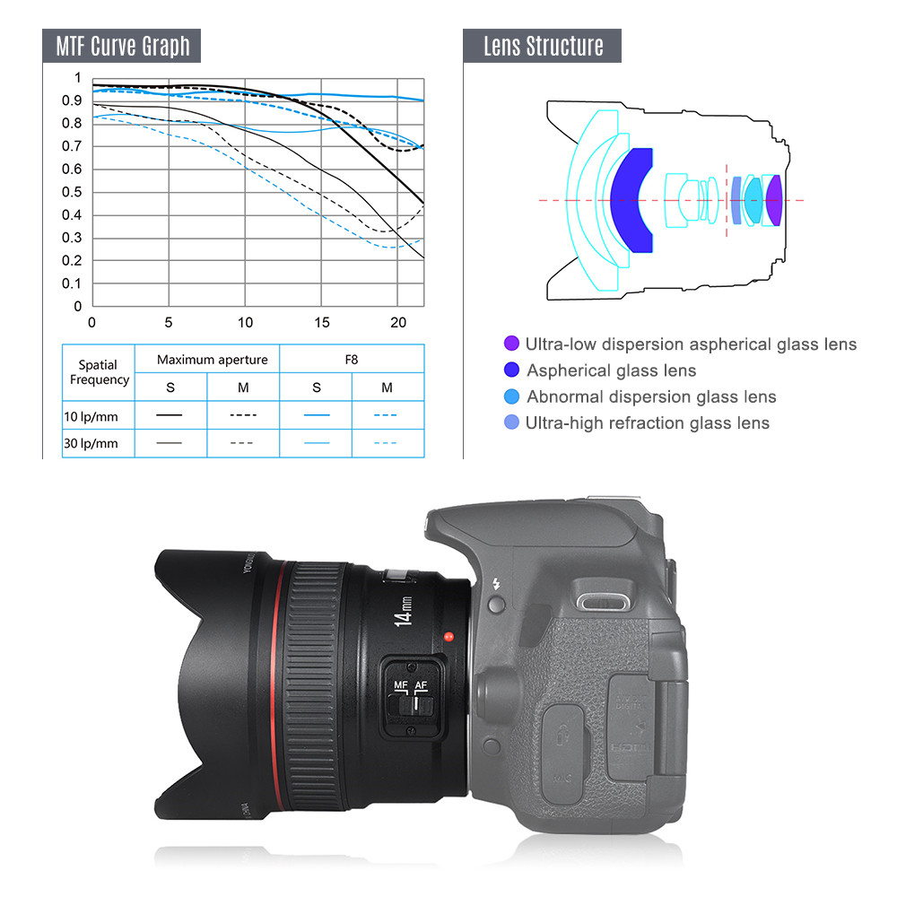 YONGNUO 14mm F2.8 ultra-wide angle prime auto/manual focus camera lens for canon