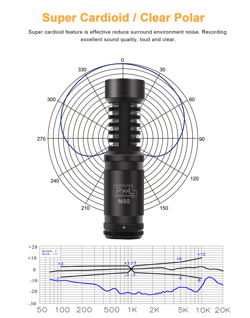 Pixel M80 universal video microphone iphone camera with shock mount