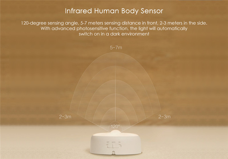 Yeelight USB powered infrared human sensor small night light Yeelight USB powered infrared human sensor small night light