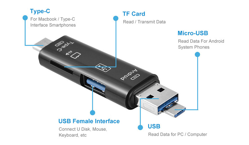 Cwxuan Type-C / Micro USB to OTG Hub Adapter TF Card Reader