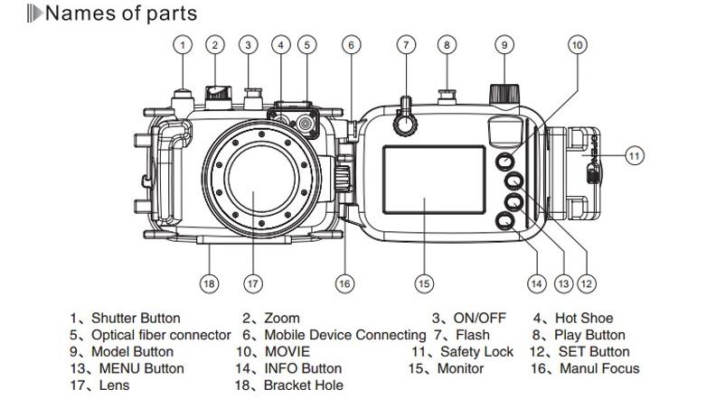 Canon G9X underwater housing buttons