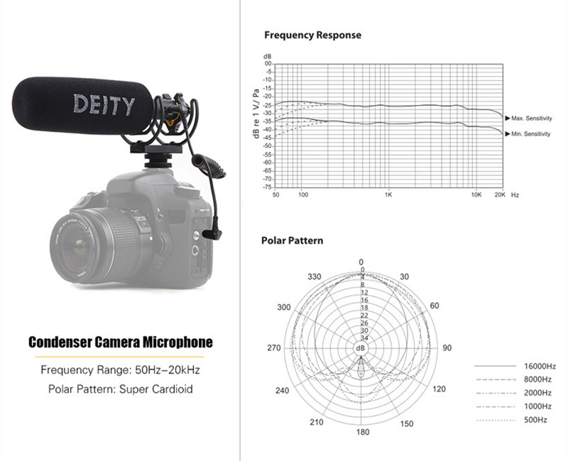 Deity V-Mic D3 Pro Broadcast Super-Cardioid Shotgun Microphone for DSLR Phone