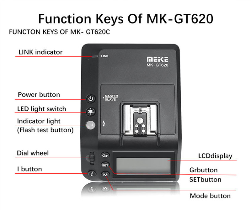 Meike MK-MT24 Macro Twin Lite Flash For Canon Nikon Sony Meike MK-MT24 Macro Twin Lite Flash For Canon Nikon Sony