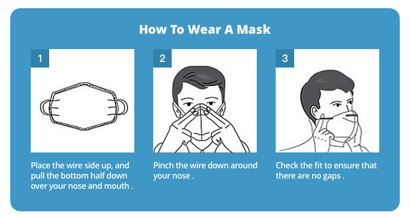 KN95 Dustproof Anti-fog And Breathable Face Masks