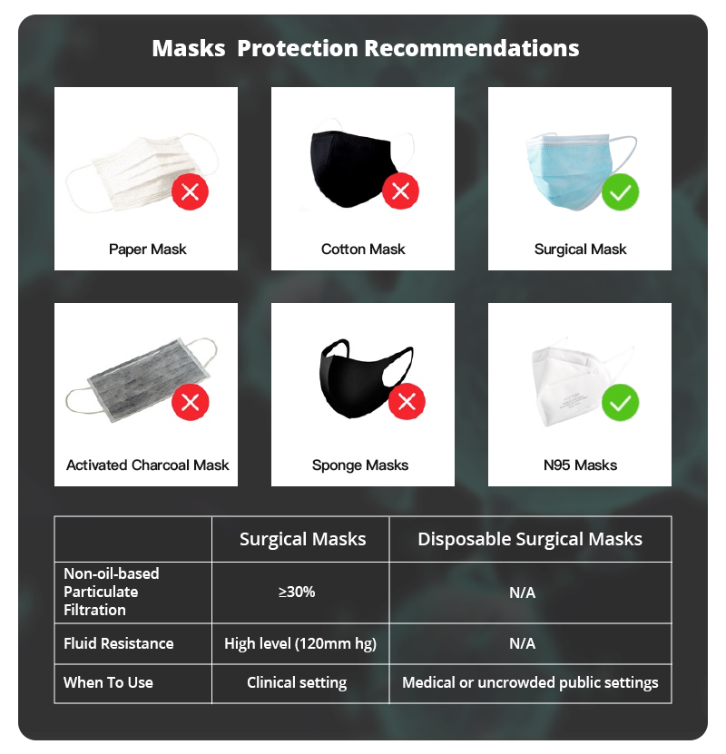 K3 Layer Non-woven Thickened Disposable Mask