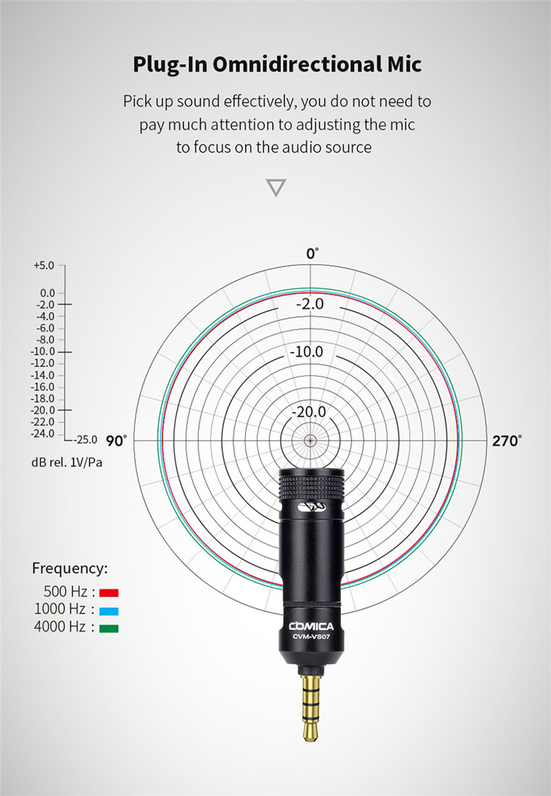 COMICA CVM-VS09 TC Mini Microphone for gopro smart phone dslr camera