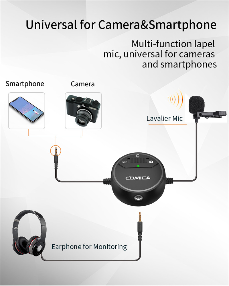 COMICA SIG.LAV V03 3.5mm real-time mic omni-directional lavalier microphone