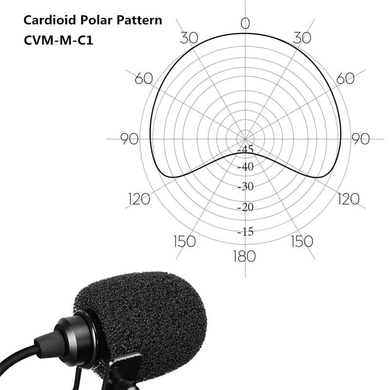 CVM-M-C1 Cardioid 3.5mm Microphone Input Line Cable