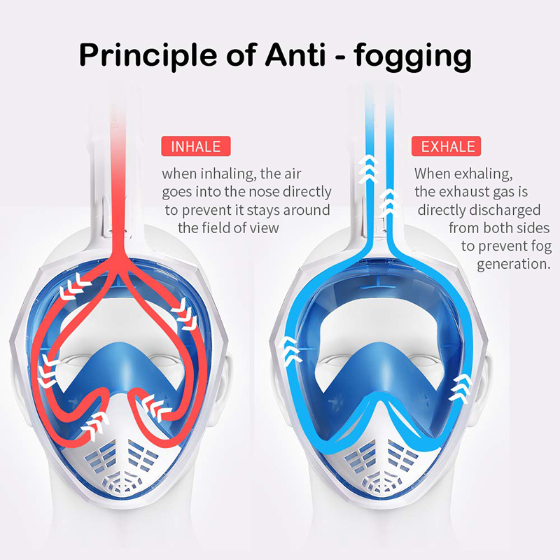 Anti frog full face snorkel mask