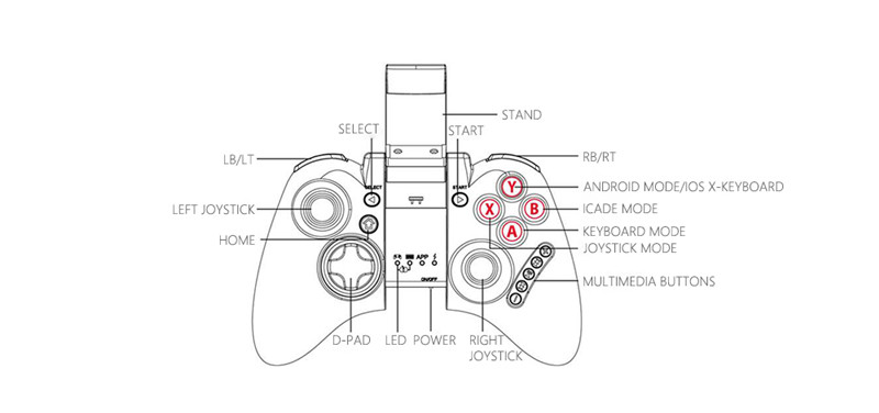 IPEGA PG - 9021 classic bluetooth V3.0 gamepad game controller