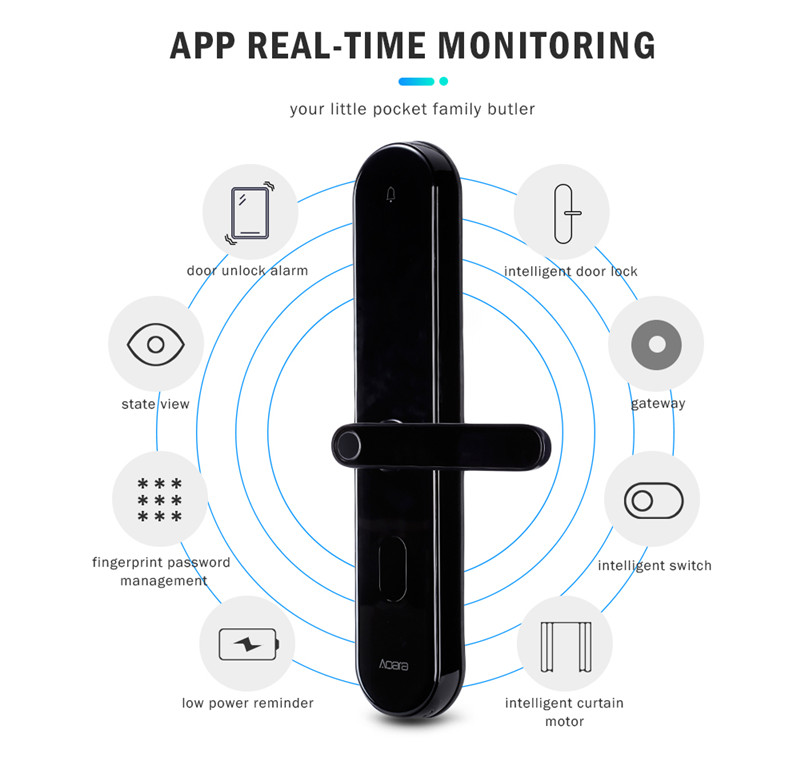 Aqara S2 Pro Smart Intelligent Door Lock Password Fingerprint