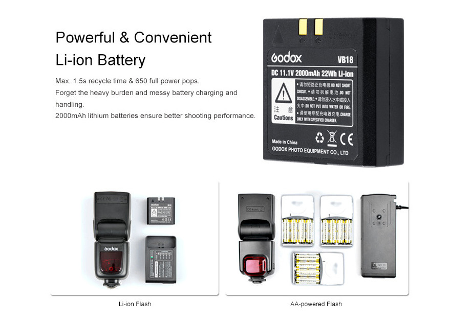 Godox V860II TTL Wireless Transmitter