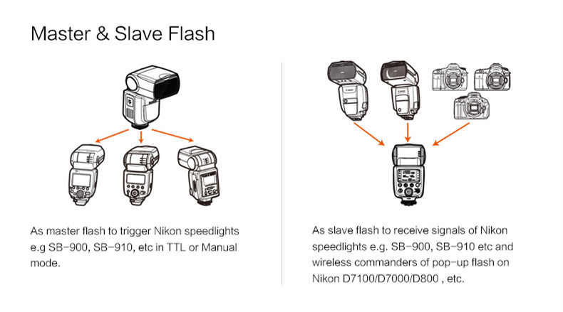 Godox TT685N TTL flash speedligte for Nikon DSLR