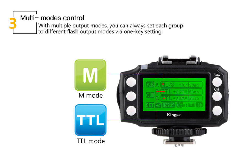 Pixel King Pro Wireless TTL Flash Trigger For Nikon