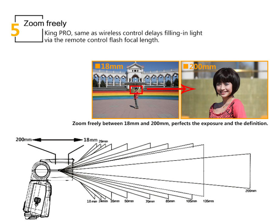 Pixel King Pro Wireless TTL Flash Trigger For Nikon