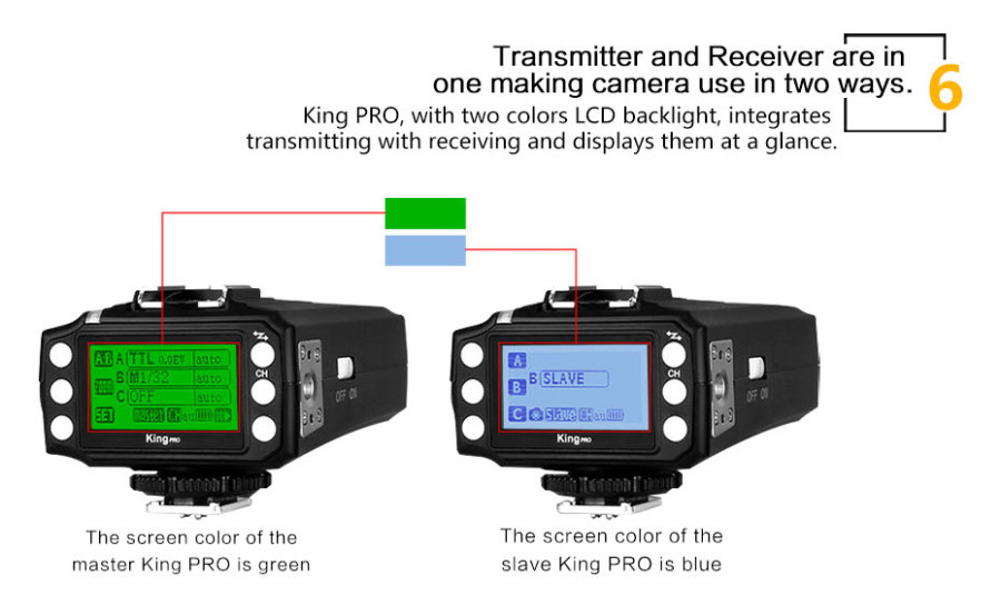 Pixel King Pro Wireless TTL Flash Trigger For Nikon