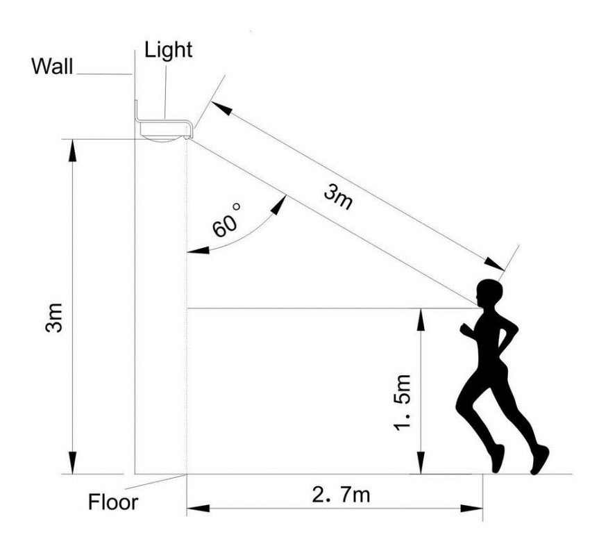 Outdoor Waterproof Wall Led Light