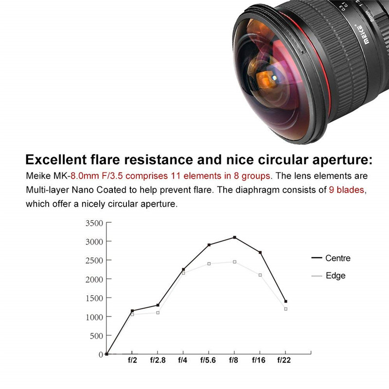 Meike 8mm f/3.5 Ultra Wide Fisheye Lens for Nikon DSLR Cameras