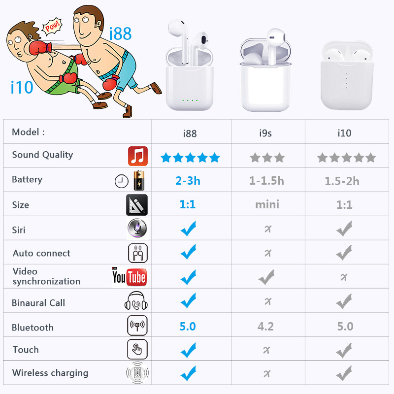 i88 TWS Bluetooth Earphone Headset Mini Earbud With Microphone i88 TWS Bluetooth Earphone Headset Mini Earbud With Microphone