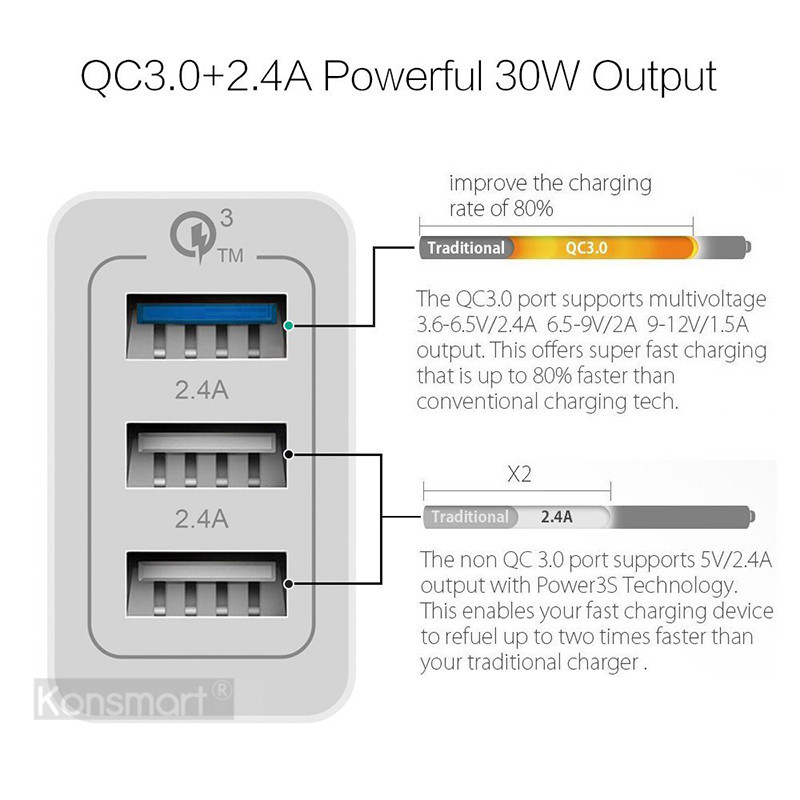 30W Triple Quick Charge 3.0 USB Fast Wall Charger
