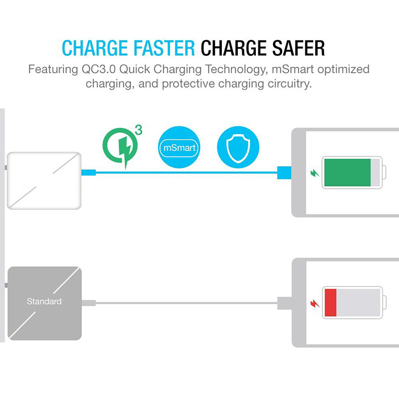 30W Triple Quick Charge 3.0 USB Fast Wall Charger