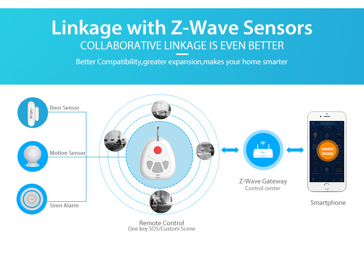 NEO COOLCAM Z-wave Plus Smart Home One Key SOS Alarm Remote Control Sensor 