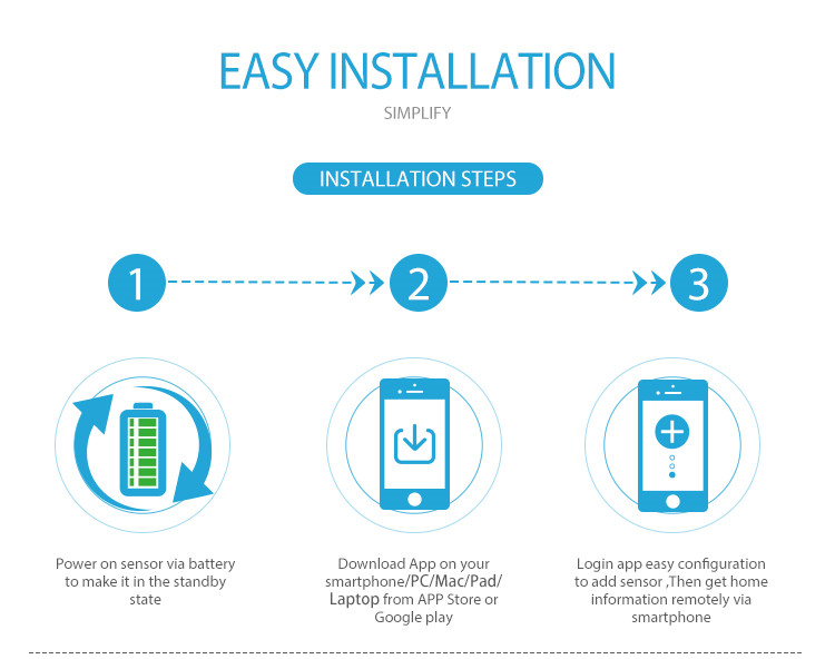 NEO COOLCAM Z-wave Plus Smart Home One Key SOS Alarm Remote Control Sensor 