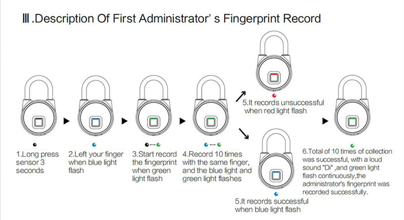 Smart Home Fingerprint Lock Waterproof Electronic Padlock