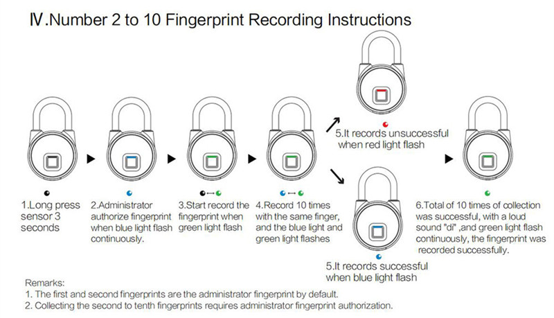 Smart Home Fingerprint Lock Waterproof Electronic Padlock