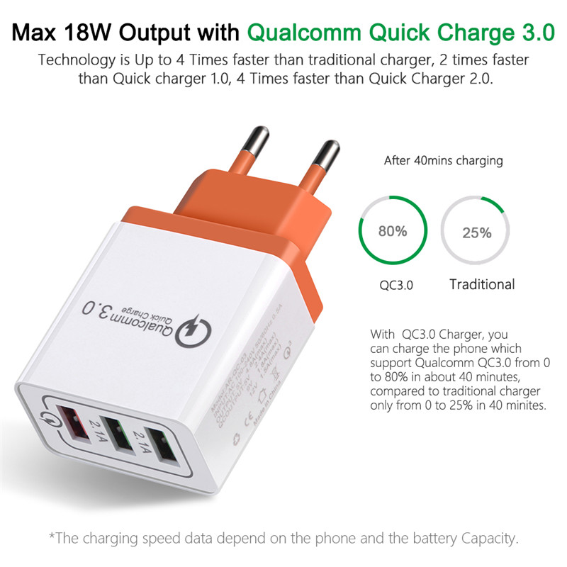 18W Triple Slot USB Quick charge 3.0 5V 3A EU US Plug Mobile Phone Fast charger