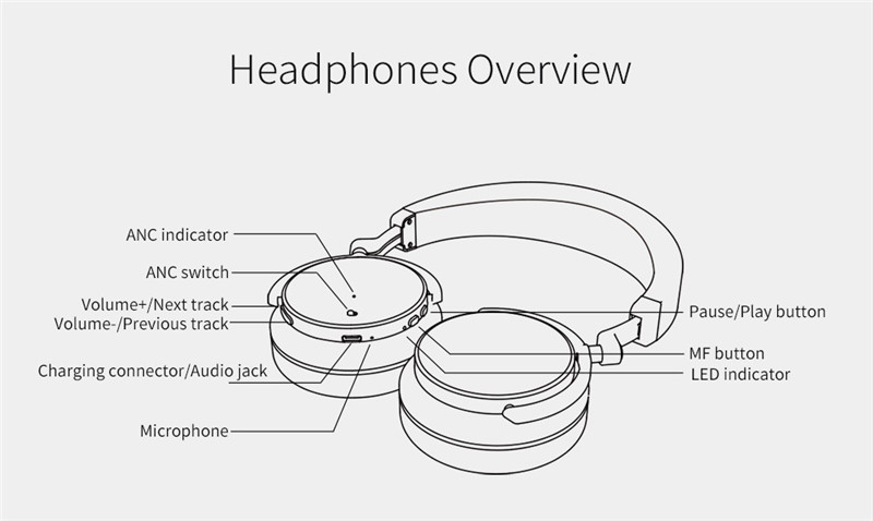 Bluedio T4 Active Noise Cancelling Wireless Headphones Bluetooth Headset