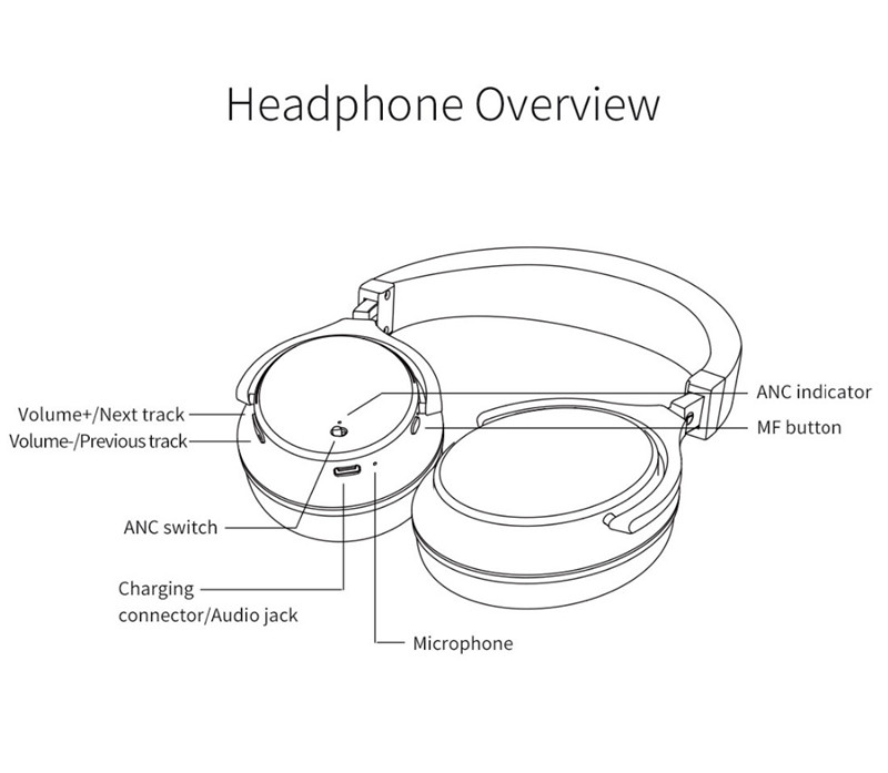 F2 Active Noise Cancelling Wireless Bluetooth Headphones wireless Headset