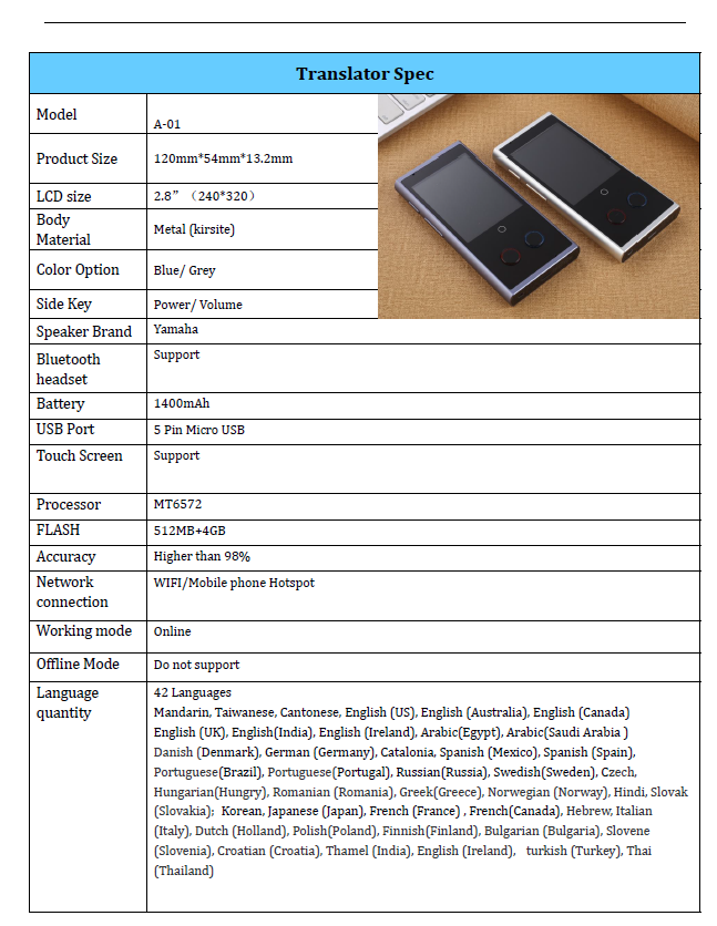 Portable Intelligent Instant Voice Translator Support 75 Languages