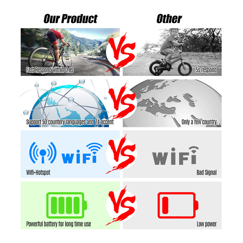 Portable Voice Translator 25 Multi-Language Translation Portable Voice Translator 25 Multi-Language Translation