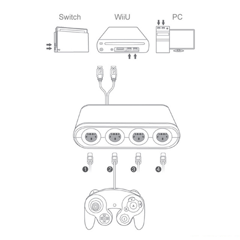 adapter game controller converter NGC to wii/wiiu/ PC for nintendo switch