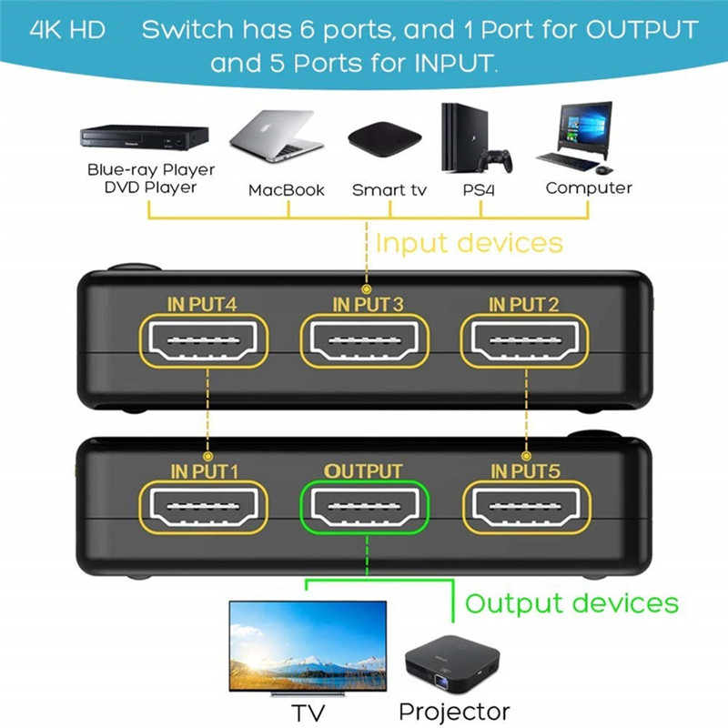 3 In 5 out video splitter box hdmi switcher adapter support 3D 4K