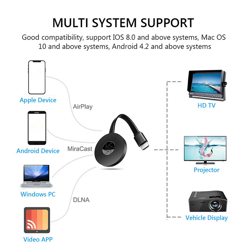 G2 wireless wifi hdmi display dongle transmitter receiver for airplay miracast 