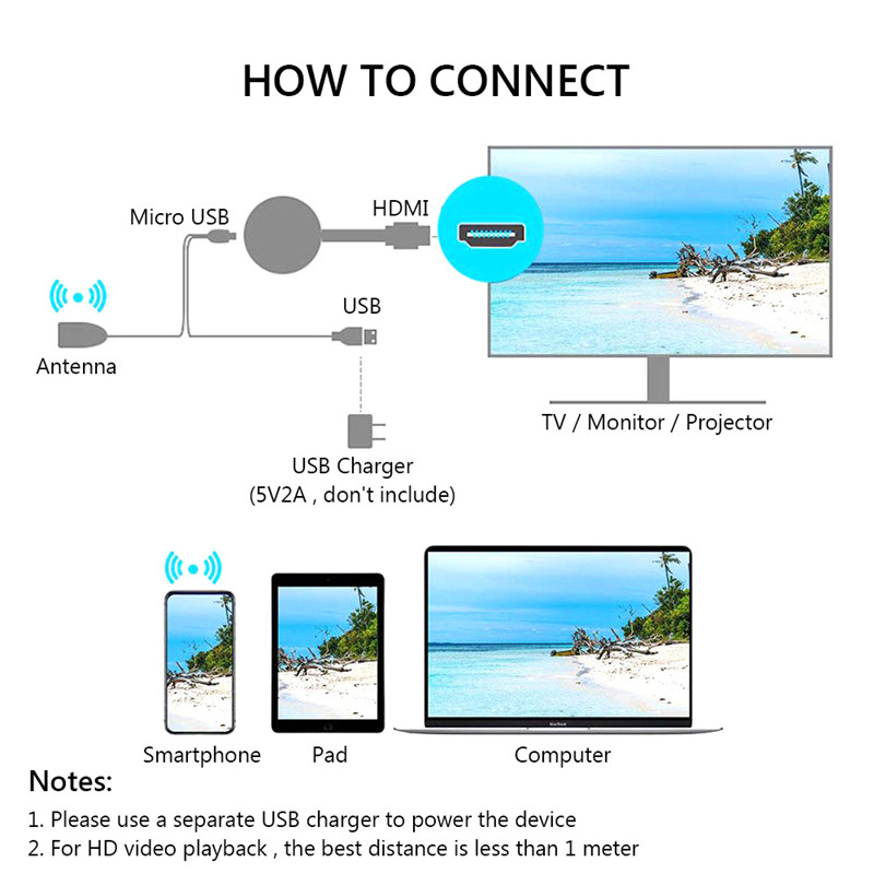 G2 wireless wifi hdmi display dongle transmitter receiver for airplay miracast 