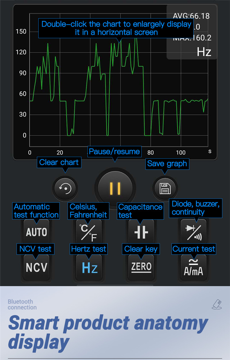 ANENG st207 digital bluetooth multimeter clamp rms