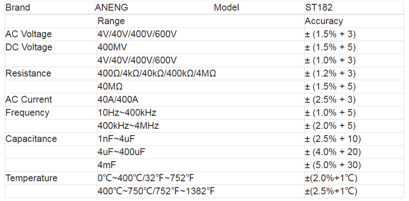 aneng st182 digital clamp meter voltage ammeter