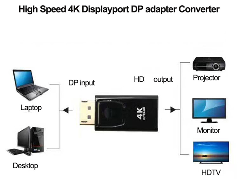 4K DP To HDMI-Compatible converter