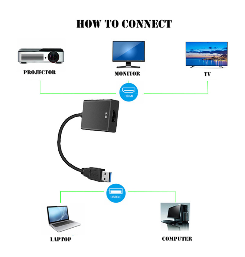 1080p usb to hdmi hd converter adapter