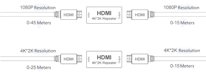 4K hdmi extender repeater signal amplifier