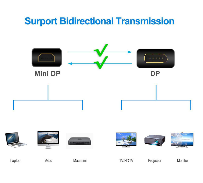 1.8m 1080p hd mini dp to dp cable